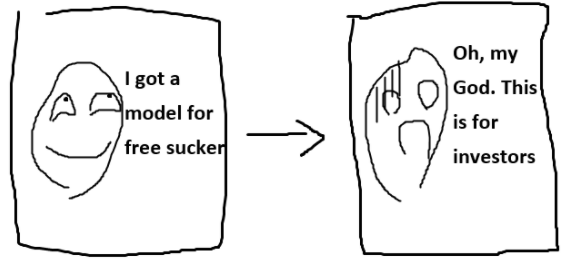 SaaS financial model