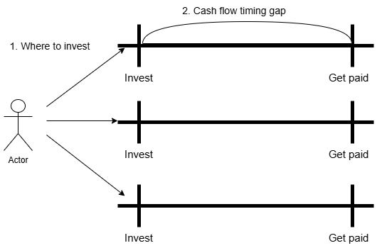 Picking discount rate diagram