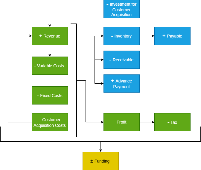 Picking discount rate diagram