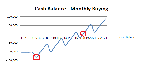 monthly order