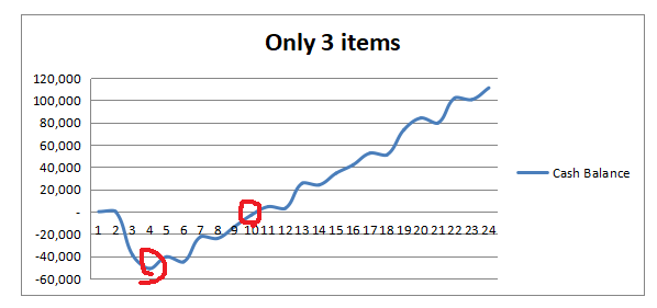 Only 3 items